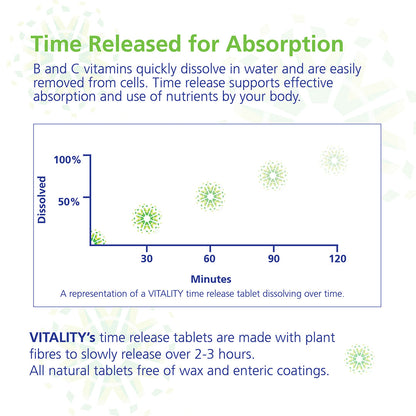 Time Release B Complex + C 600 mg